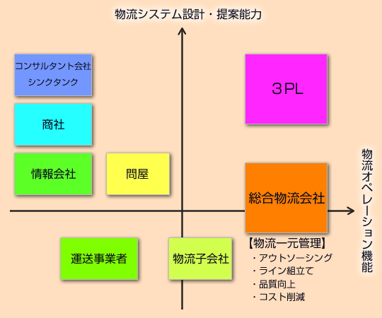 TLSの3PLサービスの特徴